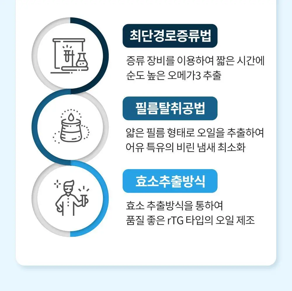 [고함량 오메가3] 그린몬스터 맥스 알티지(rTG) 오메가3 60캡슐 (1개월분) 상세페이지 16